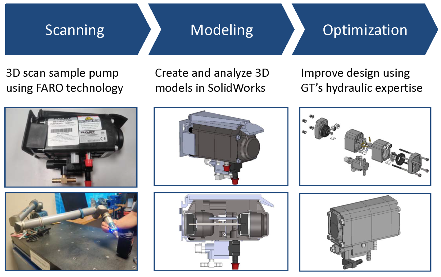 Syrep Engineering 3D Modeling Services | Engineering Solutions | GloTech Corporation